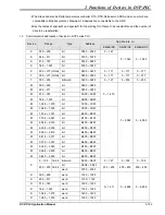 Предварительный просмотр 151 страницы Delta DVP-PLC Applications Manual