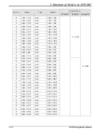 Предварительный просмотр 152 страницы Delta DVP-PLC Applications Manual