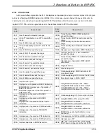 Предварительный просмотр 153 страницы Delta DVP-PLC Applications Manual