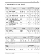 Предварительный просмотр 155 страницы Delta DVP-PLC Applications Manual