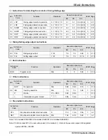 Предварительный просмотр 156 страницы Delta DVP-PLC Applications Manual