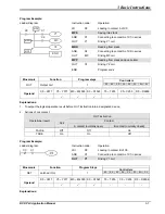 Предварительный просмотр 161 страницы Delta DVP-PLC Applications Manual