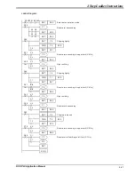 Предварительный просмотр 191 страницы Delta DVP-PLC Applications Manual