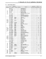 Предварительный просмотр 193 страницы Delta DVP-PLC Applications Manual