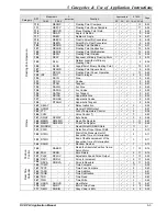 Предварительный просмотр 195 страницы Delta DVP-PLC Applications Manual