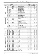 Предварительный просмотр 196 страницы Delta DVP-PLC Applications Manual