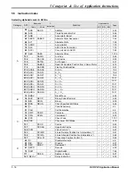 Предварительный просмотр 208 страницы Delta DVP-PLC Applications Manual