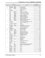 Предварительный просмотр 209 страницы Delta DVP-PLC Applications Manual