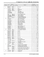 Предварительный просмотр 210 страницы Delta DVP-PLC Applications Manual