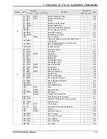 Предварительный просмотр 211 страницы Delta DVP-PLC Applications Manual