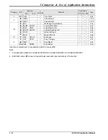 Предварительный просмотр 212 страницы Delta DVP-PLC Applications Manual