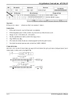 Предварительный просмотр 258 страницы Delta DVP-PLC Applications Manual