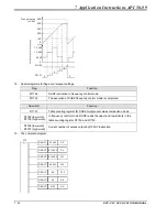 Предварительный просмотр 306 страницы Delta DVP-PLC Applications Manual