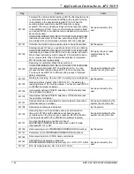 Предварительный просмотр 370 страницы Delta DVP-PLC Applications Manual