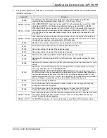 Предварительный просмотр 371 страницы Delta DVP-PLC Applications Manual