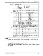 Предварительный просмотр 417 страницы Delta DVP-PLC Applications Manual