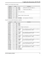 Предварительный просмотр 475 страницы Delta DVP-PLC Applications Manual