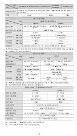 Preview for 16 page of Delta DVP-SV Instruction Sheet