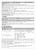 Preview for 9 page of Delta DVP02DA-S Instruction Sheet