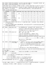 Preview for 10 page of Delta DVP02DA-S Instruction Sheet