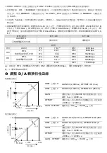 Preview for 11 page of Delta DVP02DA-S Instruction Sheet