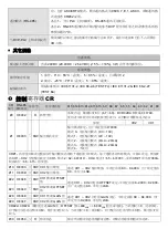 Preview for 15 page of Delta DVP02DA-S Instruction Sheet