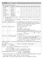 Preview for 16 page of Delta DVP02DA-S Instruction Sheet