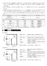 Preview for 17 page of Delta DVP02DA-S Instruction Sheet