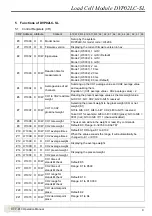 Preview for 11 page of Delta DVP02LC-SL Operation Manual