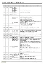 Preview for 12 page of Delta DVP02LC-SL Operation Manual