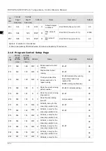 Preview for 31 page of Delta DVP02TK-S Manual