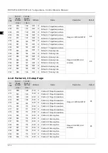 Preview for 33 page of Delta DVP02TK-S Manual