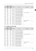 Preview for 34 page of Delta DVP02TK-S Manual