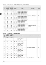 Preview for 35 page of Delta DVP02TK-S Manual