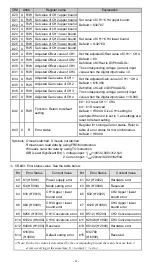 Preview for 5 page of Delta DVP04AD-SL Instruction Sheet