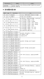 Preview for 10 page of Delta DVP04AD-SL Instruction Sheet