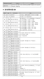 Preview for 16 page of Delta DVP04AD-SL Instruction Sheet