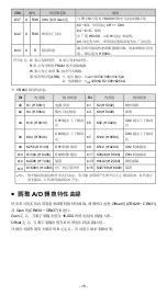 Предварительный просмотр 17 страницы Delta DVP04AD-SL Instruction Sheet