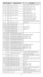 Preview for 5 page of Delta DVP04PT-E2 Instruction Sheet