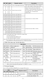 Preview for 6 page of Delta DVP04PT-E2 Instruction Sheet