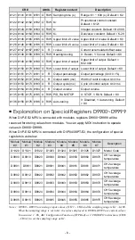 Preview for 7 page of Delta DVP04PT-E2 Instruction Sheet