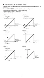 Preview for 8 page of Delta DVP04PT-E2 Instruction Sheet