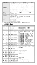 Preview for 11 page of Delta DVP04PT-E2 Instruction Sheet