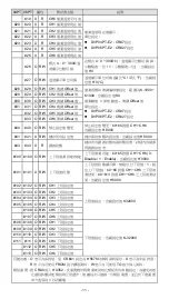 Preview for 12 page of Delta DVP04PT-E2 Instruction Sheet