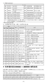 Preview for 13 page of Delta DVP04PT-E2 Instruction Sheet