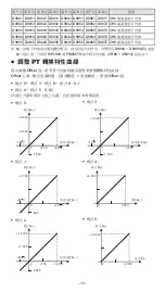 Preview for 14 page of Delta DVP04PT-E2 Instruction Sheet