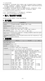 Preview for 16 page of Delta DVP04PT-E2 Instruction Sheet