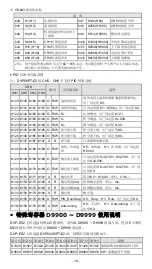 Предварительный просмотр 19 страницы Delta DVP04PT-E2 Instruction Sheet