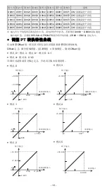 Предварительный просмотр 20 страницы Delta DVP04PT-E2 Instruction Sheet