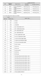 Предварительный просмотр 6 страницы Delta DVP08NTC-S Instruction Sheet